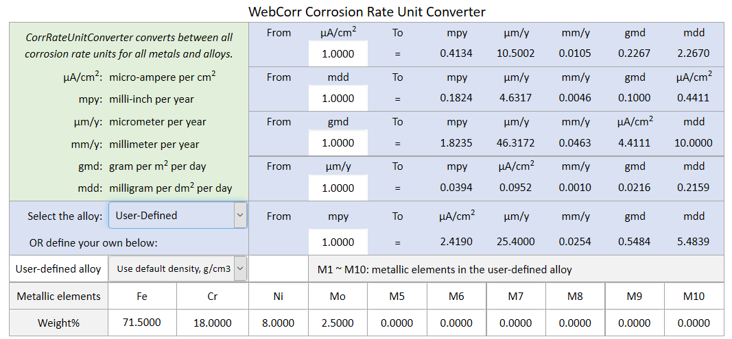Cm2 to m2. Unit rate. WEBCORR. Конвертер килограмм